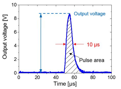 wiegand operats what frequency